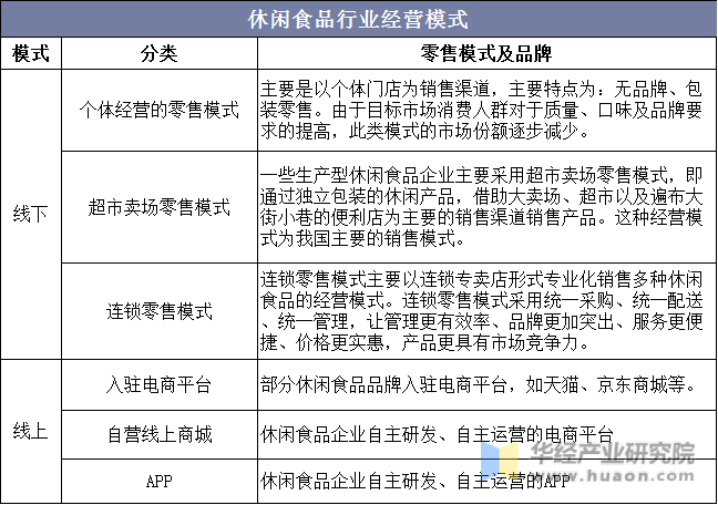 中國在消費降級嗎？