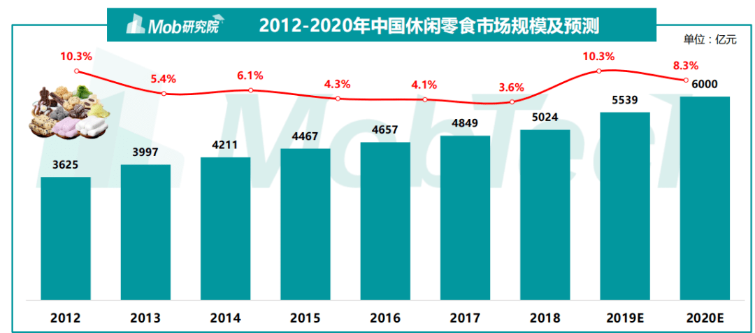 中國在消費降級嗎？